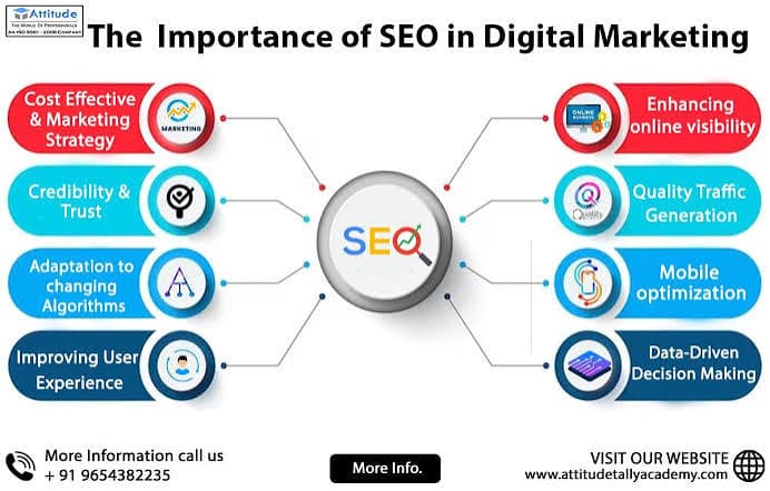 Digital Marketing and SEO