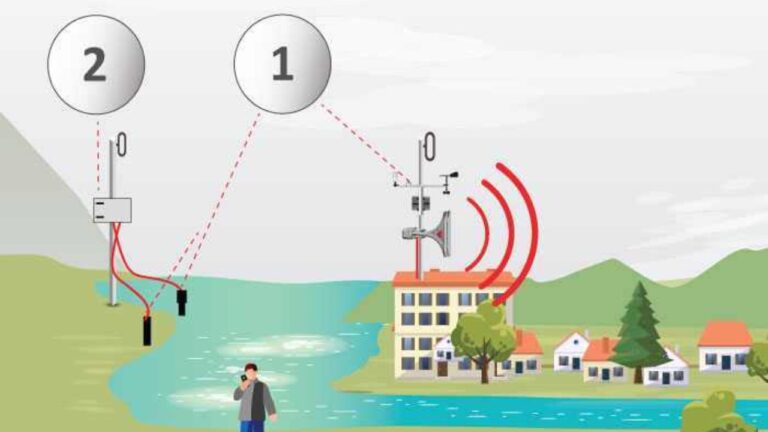 Flood Detection System